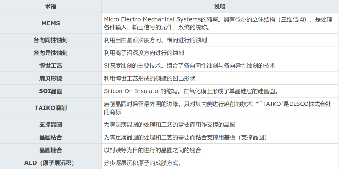 一文解析MEMS工艺的部分关键技术 (https://ic.work/) 传感器 第12张