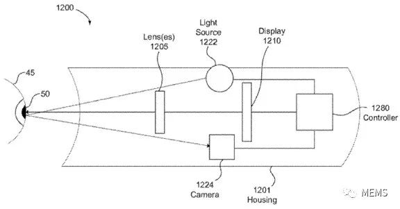 浅谈苹果Vision Pro核心“眼动跟踪技术” (https://ic.work/) 传感器 第2张