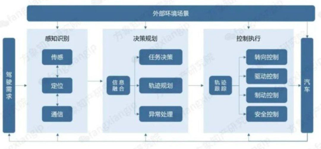 硬件漫谈：汽车雷达技术探秘 (https://ic.work/) 传感器 第1张