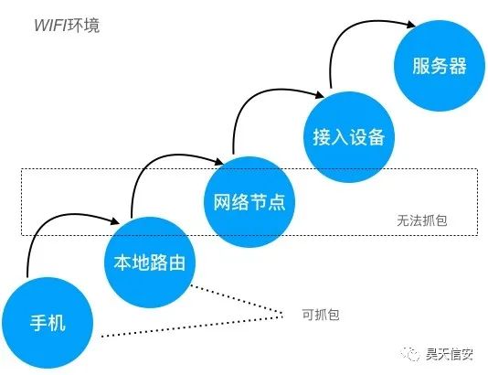 如何抓取app数据包 网络抓包原理及实现 (https://ic.work/) 移动通信 第1张
