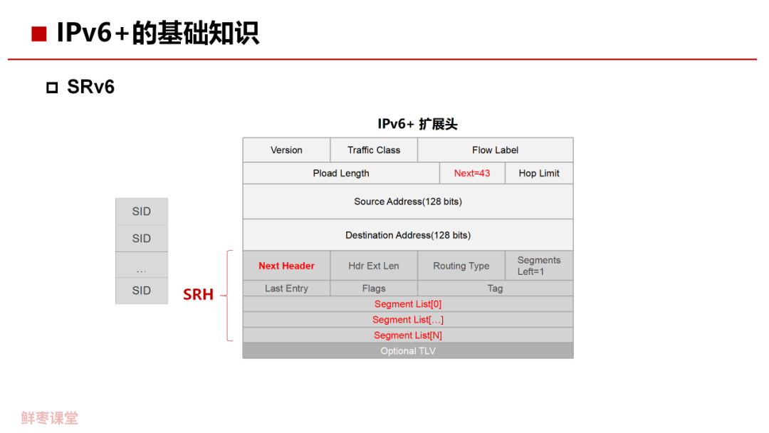 |Pv6的基本概念是什么 IPv6关键技术解析 (https://ic.work/) 移动通信 第40张