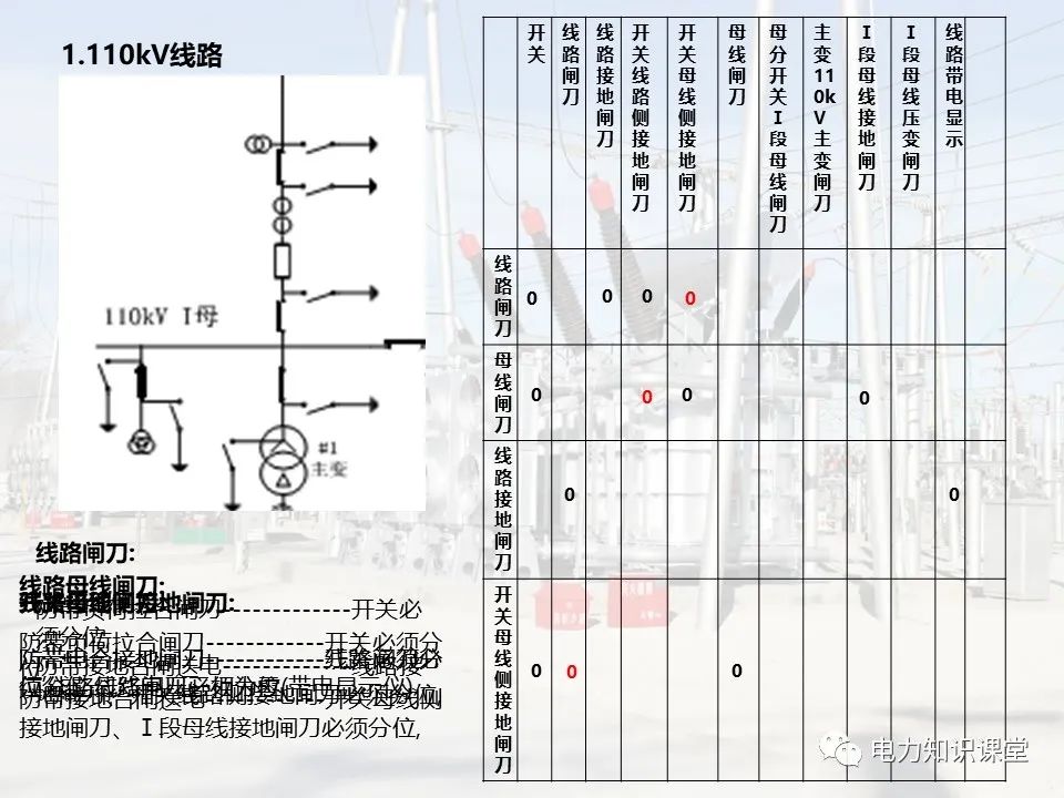 变电站的五防逻辑关系 (https://ic.work/) 智能电网 第19张