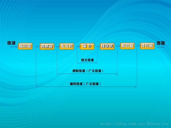 全面解析通信系统之信道 (https://ic.work/) 移动通信 第1张