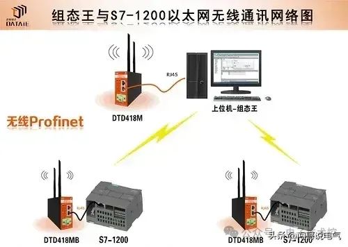 PLC控制系统核心电气元件精要解析，吸引用户快速掌握关键技术。 (https://ic.work/) 触控感测 第62张