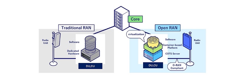 5G部署成本高，不如换为虚拟化的vRAN (https://ic.work/) 虚拟现实 第1张