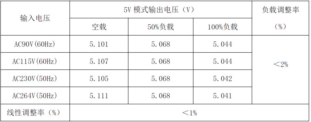 提升充电效率新选择！22.5W快充方案 (https://ic.work/) 电源管理 第27张