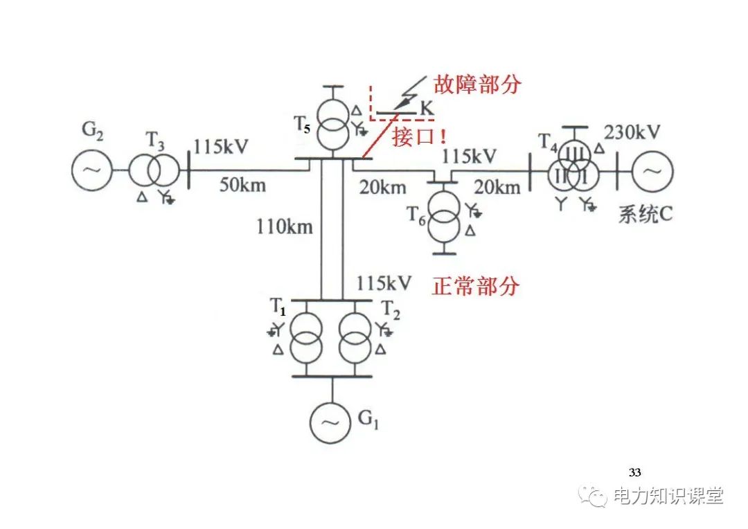 电力系统有哪些故障？电力系统不对称故障如何计算? (https://ic.work/) 智能电网 第31张