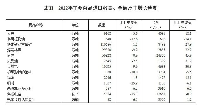 2022年中国集成电路产量与进出口总额数据分析 (https://ic.work/) 产业洞察 第1张