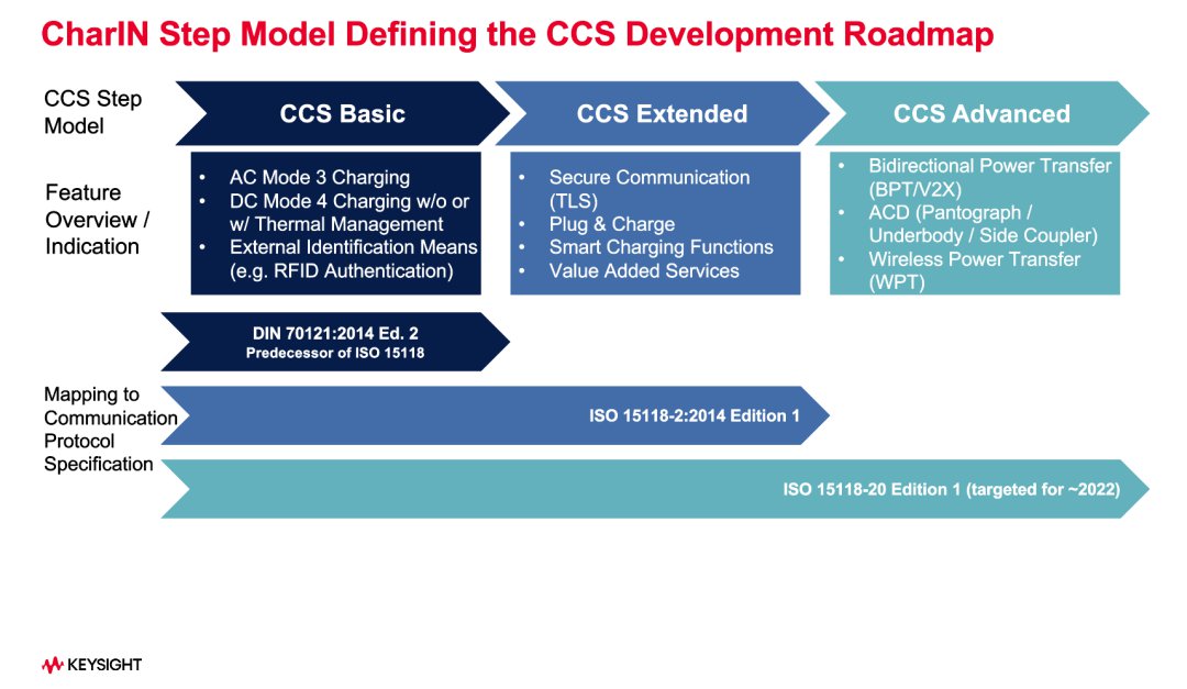 深入浅出地探讨CCS充电标准的基本原理 (https://ic.work/) 电源管理 第7张