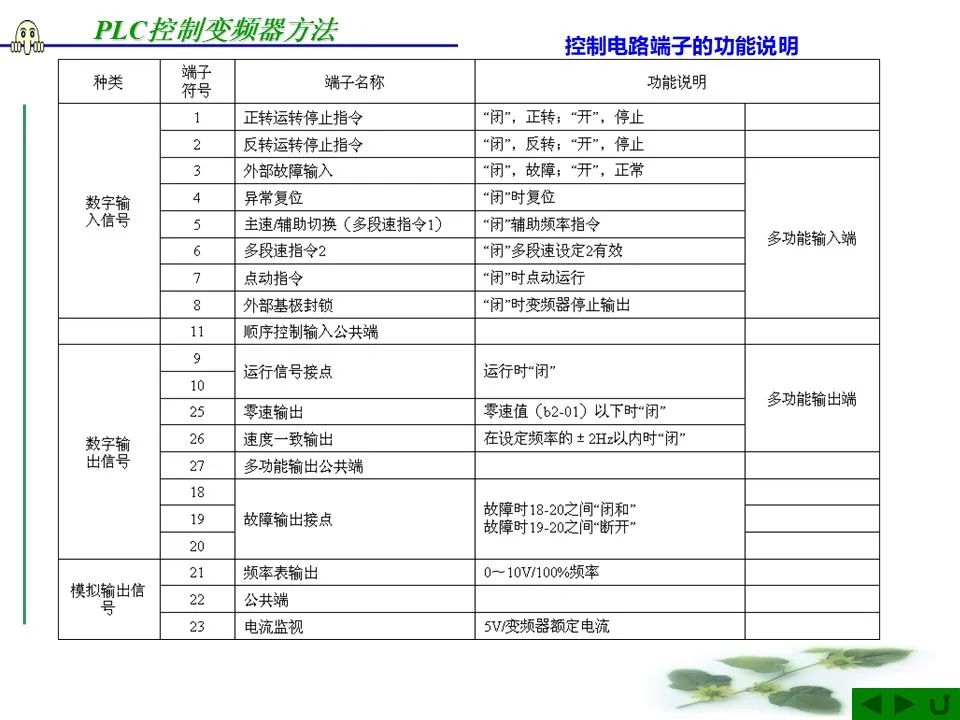 精简PLC控制变频器教程，掌握核心技术，提升操作效率。 (https://ic.work/) 触控感测 第6张