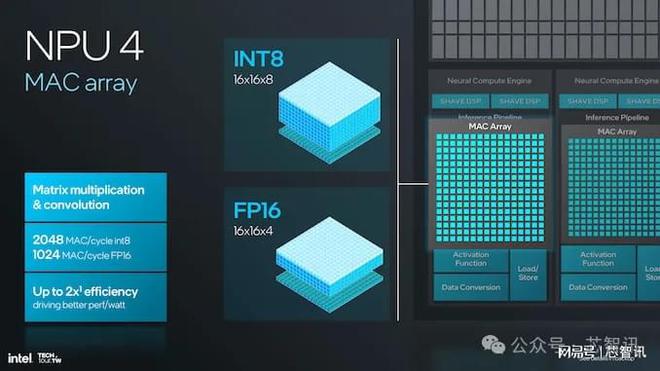 Lunar Lake：NPU性能飞跃，能耗锐减，AI算力飙升至120TOPS。 (https://ic.work/) 技术资料 第30张