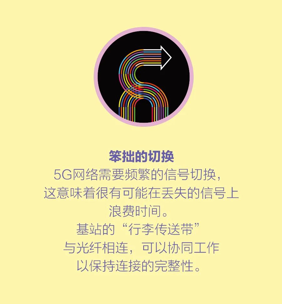 通信网络如何突破毫秒障碍 (https://ic.work/) 移动通信 第4张