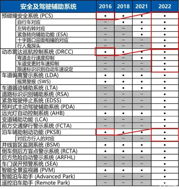 佐思汽研发布了《2023年汽车电源管理芯片行业研究报告》 (https://ic.work/) 推荐 第4张