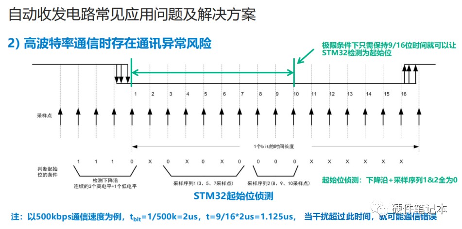 rs485总线在实际运行时可能存在的问题有哪些？ (https://ic.work/) 移动通信 第22张