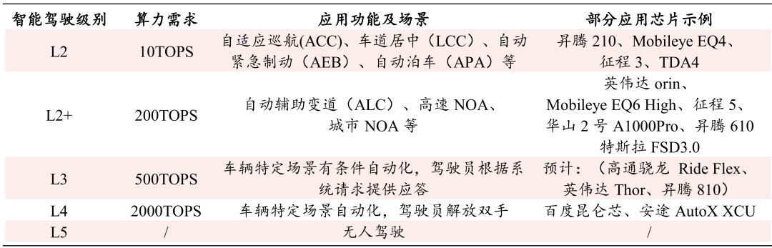 国产控制器芯片如何推动汽车智能化，加速行业变革？ (https://ic.work/) 传感器 第1张