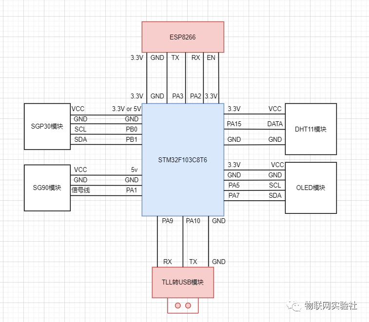 STM32F103+ESP8266接入机智云 实现小型IOT智能家居项目 (https://ic.work/) 物联网 第63张