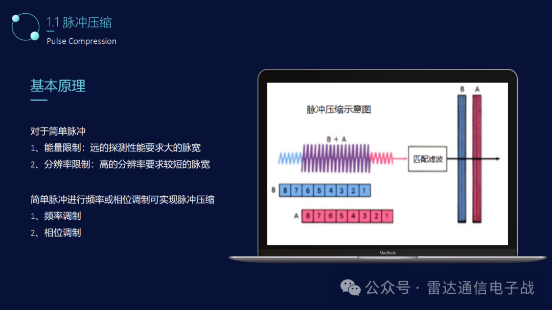 雷达波形的产生与脉冲压缩技术 (https://ic.work/) 传感器 第1张