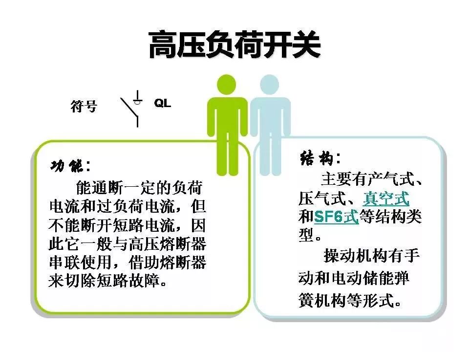 高压隔离开关与高压负荷开关一样吗 (https://ic.work/) 智能电网 第19张