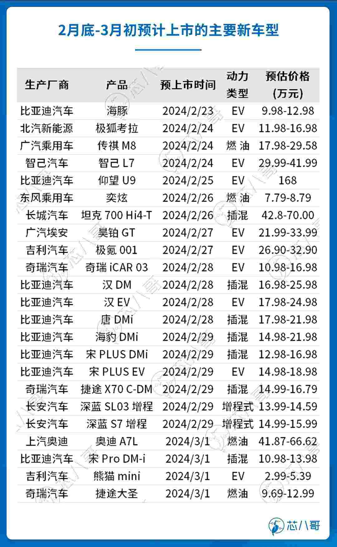 汽车价格战冲击芯片供应链，行业格局生变，值得关注！ (https://ic.work/) 汽车电子 第5张