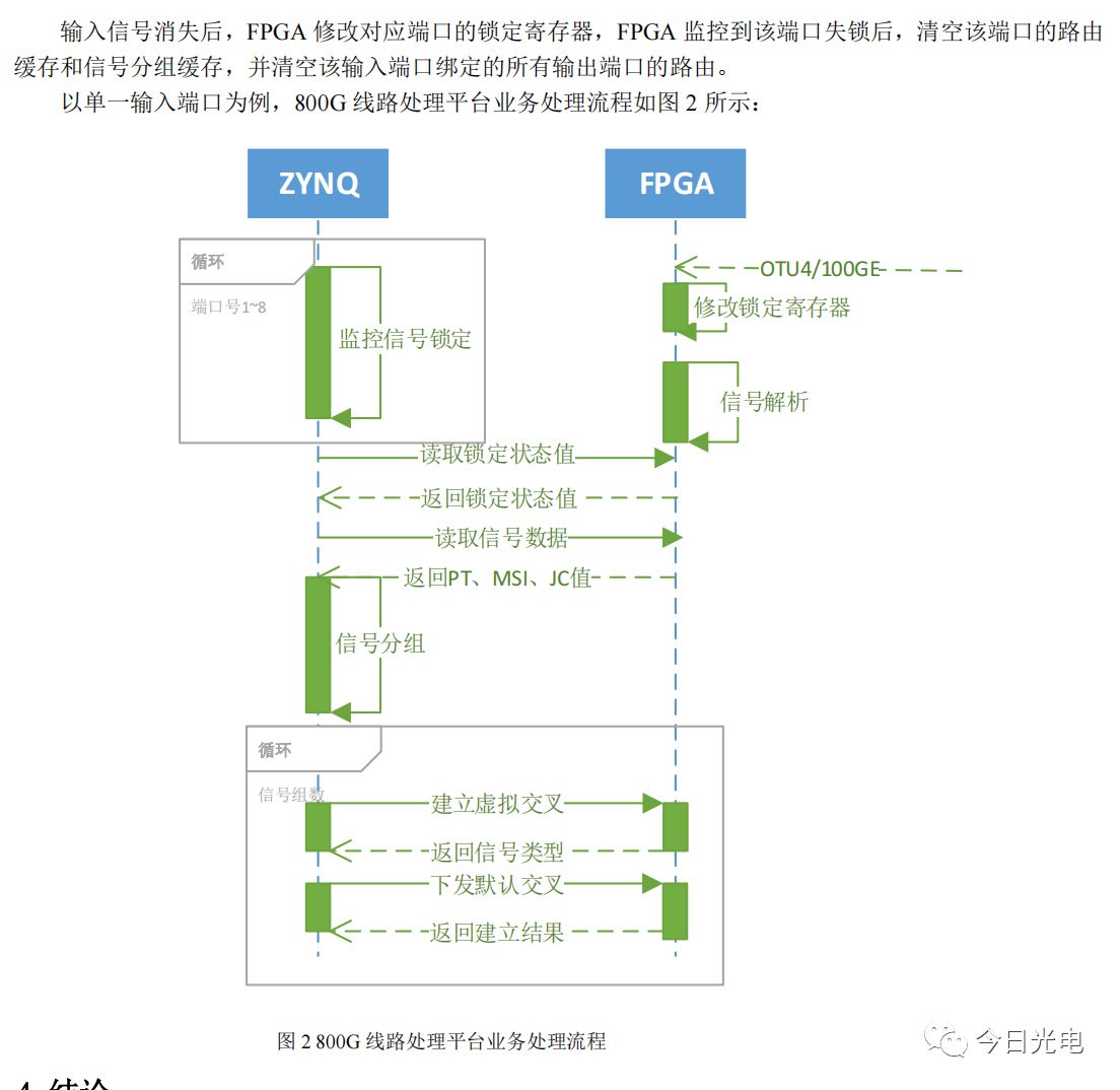 一种基于FPGA实现的800G信号处理平台设计 (https://ic.work/) 可编辑器件 第5张