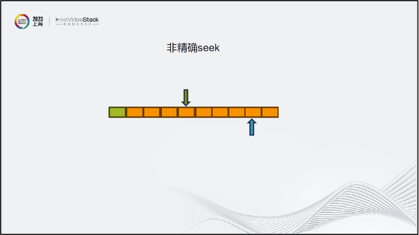 关于手机端音视频技术的思考与经验 (https://ic.work/) 音视频电子 第30张