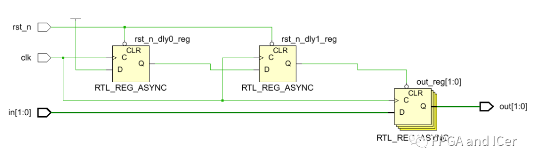 复位信号是什么意思？复位信号的作用？详解Xilinx FPGA复位信号那些事 (https://ic.work/) 可编辑器件 第17张