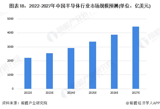 全面解读2023年一季度半导体市场现状（PC、存储、AP） (https://ic.work/) 推荐 第6张