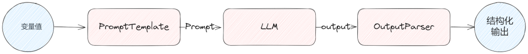 探索LangChain：构建专属LLM应用的基石 (https://ic.work/) AI 人工智能 第4张