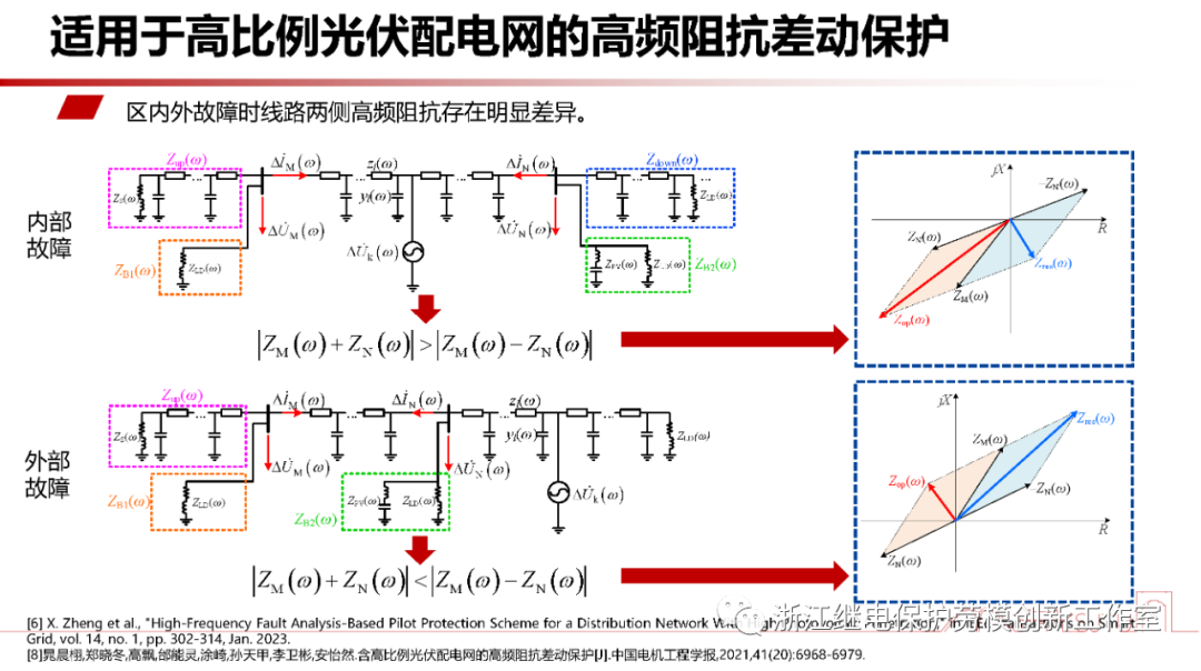 新型电力系统故障暂态电气量宽频域应用 (https://ic.work/) 智能电网 第25张