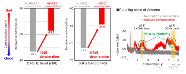 高效解决HDMI 2.1噪声抑制，提升视听体验，不容错过！ (https://ic.work/) 音视频电子 第5张