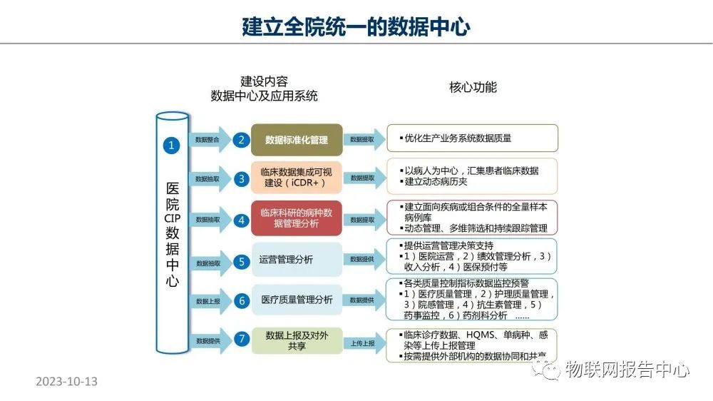 智慧医院项目物联网设计方案 (https://ic.work/) 物联网 第56张