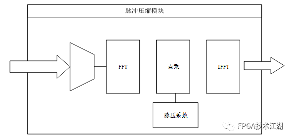 低成本FPGA安防雷达设计如何实现？吸引你的安全新选择！ (https://ic.work/) 可编辑器件 第10张