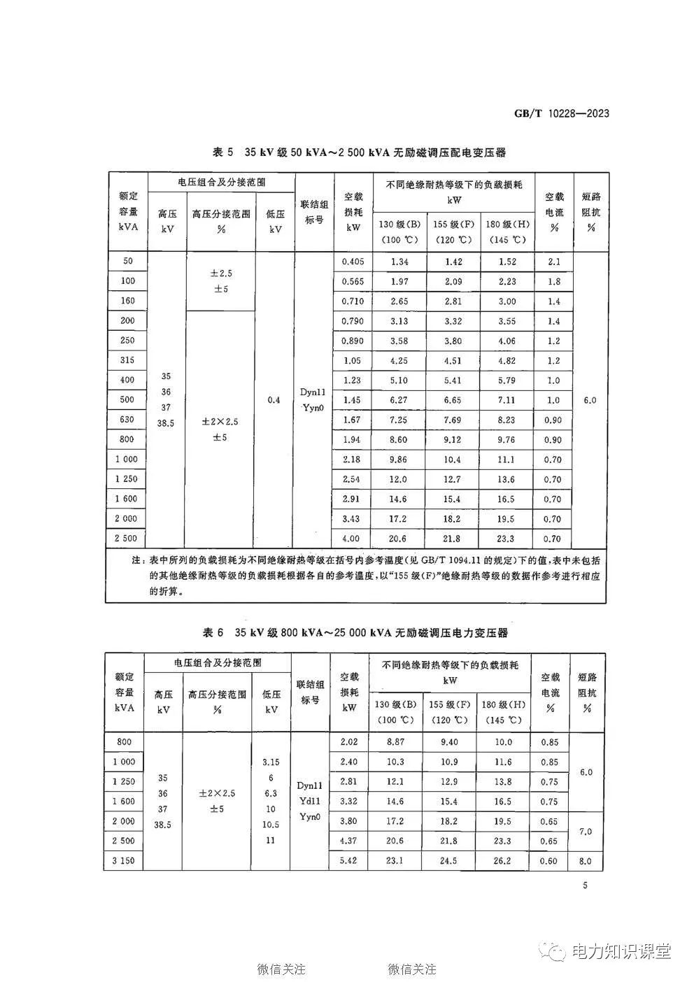 干式电力变压器的性能参数和技术要求 (https://ic.work/) 智能电网 第6张