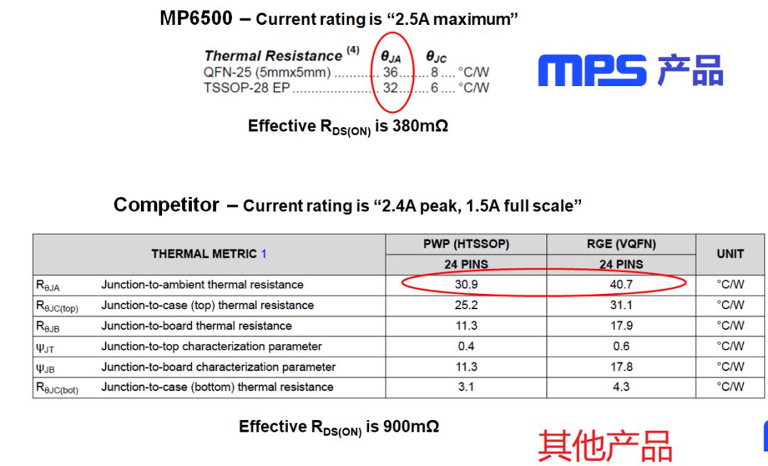 两相双极型步进电机的基本结构简析 如何正确选择步进电机驱动器？ (https://ic.work/) 工控技术 第14张