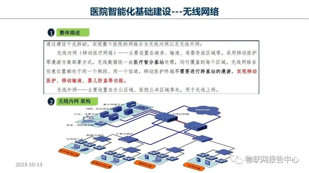 智慧医院项目物联网设计方案 (https://ic.work/) 物联网 第24张