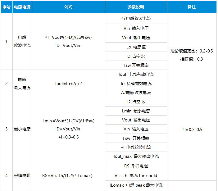 高通域控制器电源设计揭秘：一级电源深度解析，速览设计与计算精髓。 (https://ic.work/) 电源管理 第10张