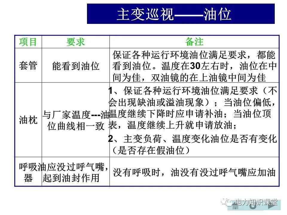 变电站主变、高抗的巡视方法 (https://ic.work/) 物联网 第4张