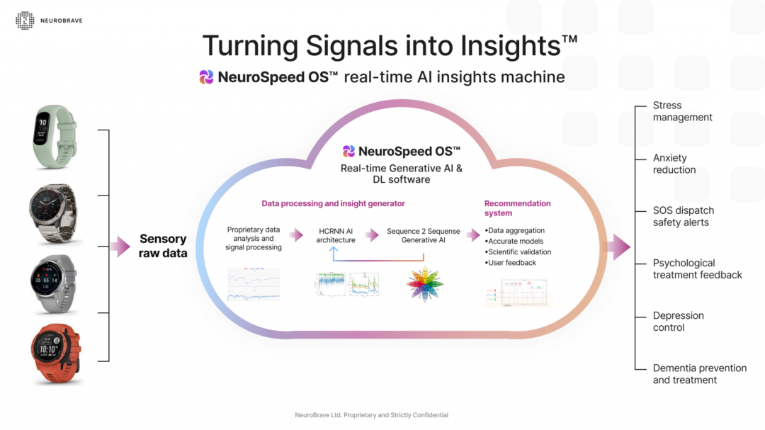 NeuroBrave与Garmin Health携手研发可以监测心理健康的可穿戴设备 (https://ic.work/) 传感器 第1张