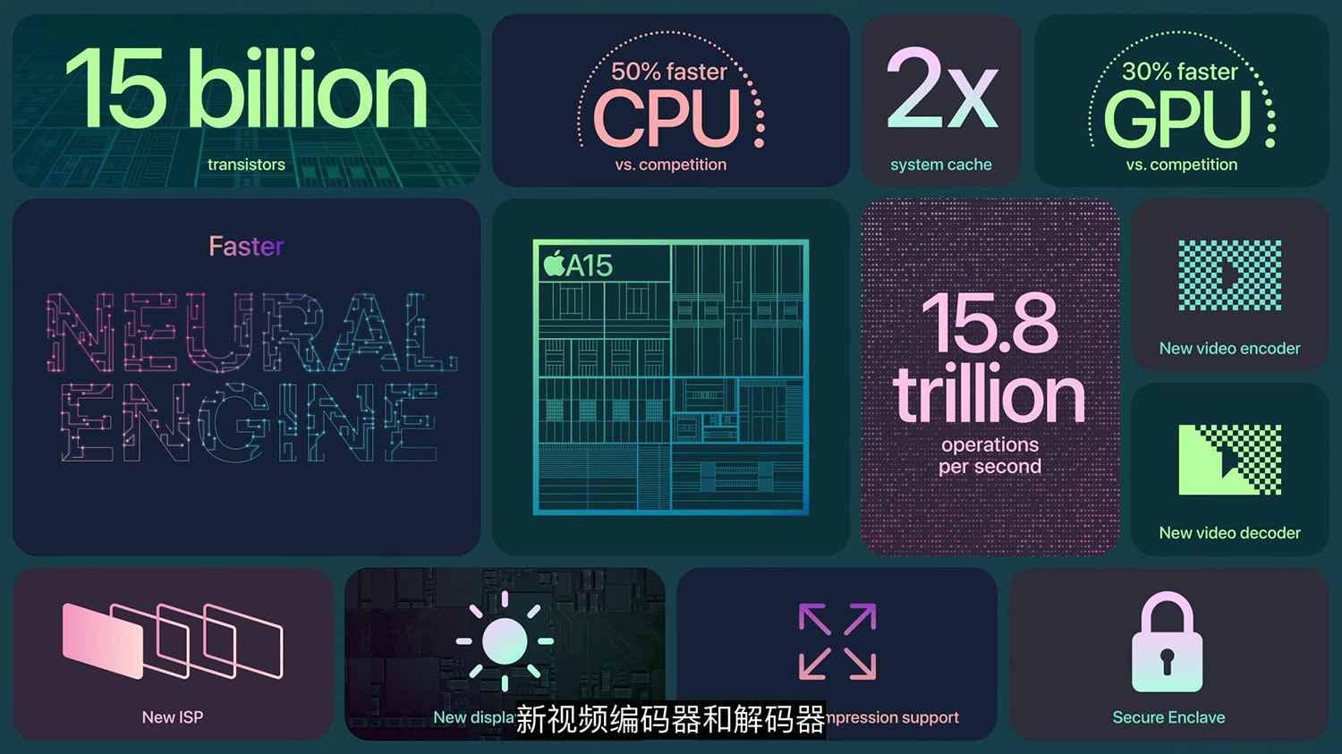 加州来电iPhone13发布 Apple这回除了“十三香”还有这些 (https://ic.work/) 虚拟现实 第1张