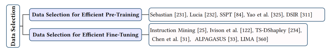 探索高效的大型语言模型！大型语言模型的高效学习方法 (https://ic.work/) AI 人工智能 第7张