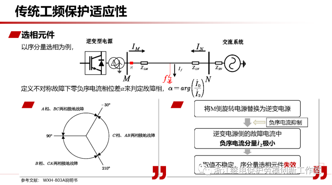 新型电力系统故障暂态电气量宽频域应用 (https://ic.work/) 智能电网 第11张