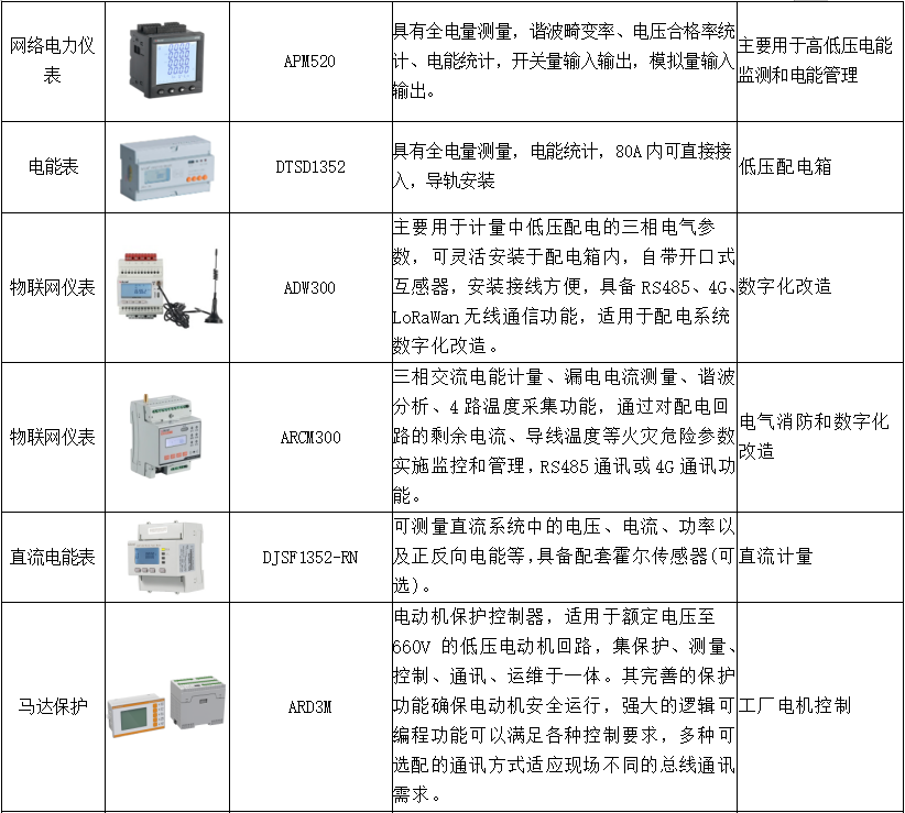 产业园区中工业厂房的能源综合配——工业园区综合能源数字化系统建设方案 (https://ic.work/) 智能电网 第17张