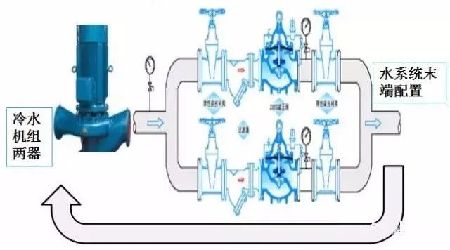 空调水系统组成及控制原理 空调水系统分类有哪些 (https://ic.work/) 音视频电子 第2张