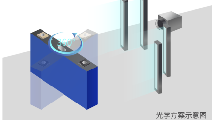 阿丘科技助力新能源行业 “提质加速” (https://ic.work/) AI 人工智能 第1张