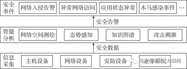 新型电力系统的特征和网络安全形势 (https://ic.work/) 智能电网 第2张