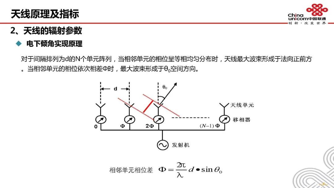 深度探讨5G天馈系统架构原理及指标 (https://ic.work/) 移动通信 第11张