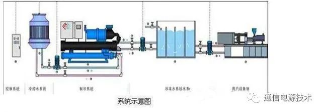 空调制冷系统工作流程图（单位换算、结构、原理） (https://ic.work/) 音视频电子 第3张