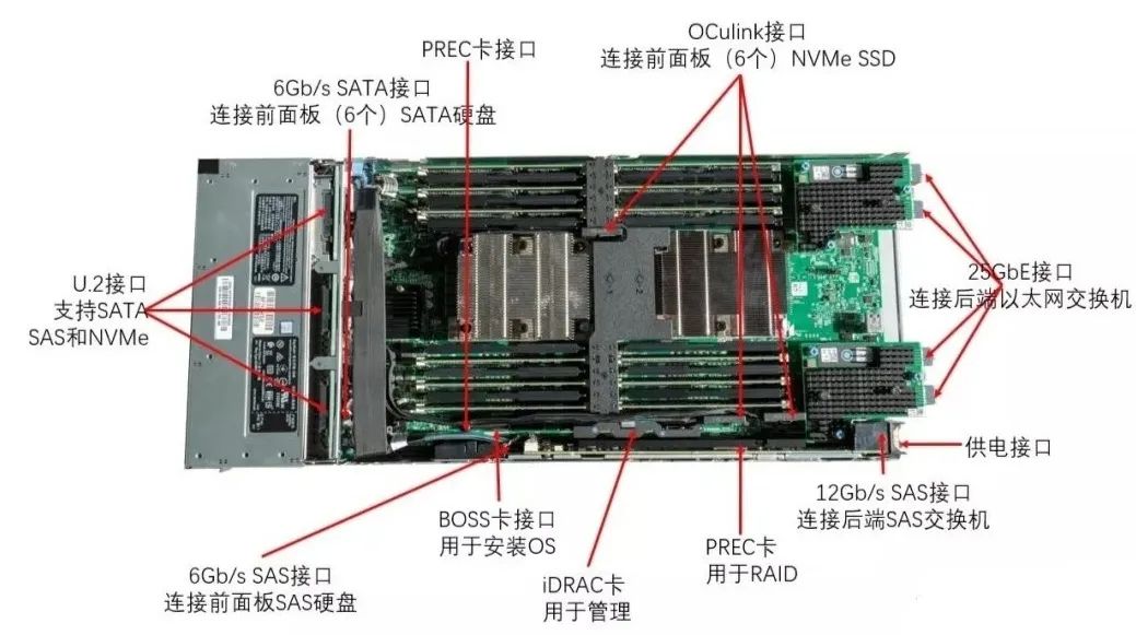 AI服务器PCB硬件构成拆解 (https://ic.work/) AI 人工智能 第1张