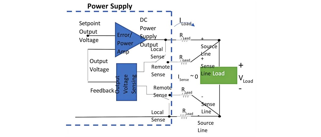 电源供应器：基本概念与特性 (https://ic.work/) 电源管理 第4张