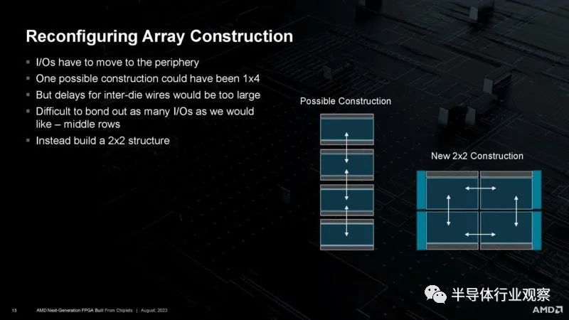 全球最大的FPGA——VP1902 (https://ic.work/) 可编辑器件 第13张